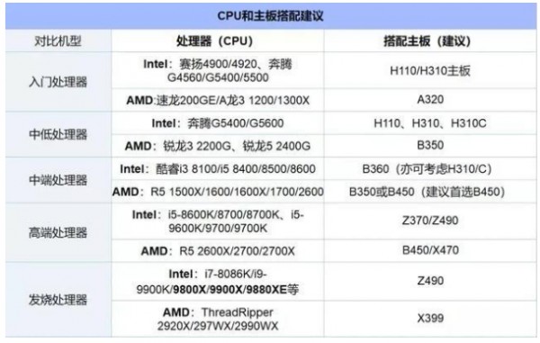 2023cpu݈DDԔ-3