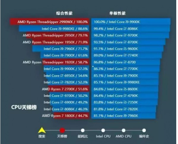 2023cpu݈DDԔ-4