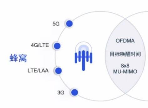 5gplwifiwifi6Ă(g)Ԕ-1