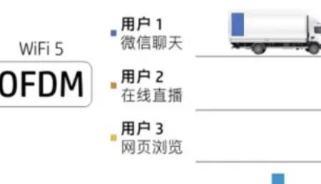 5gplwifiwifi6Ă(g)Ԕ-2