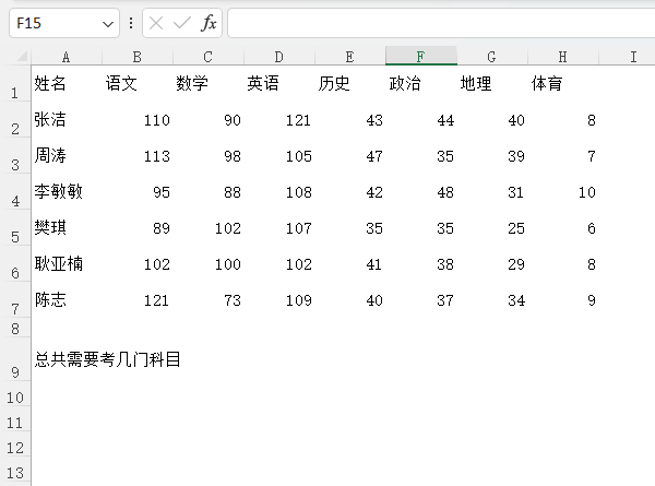 excel2021ôhʽh(ni)ݵ4