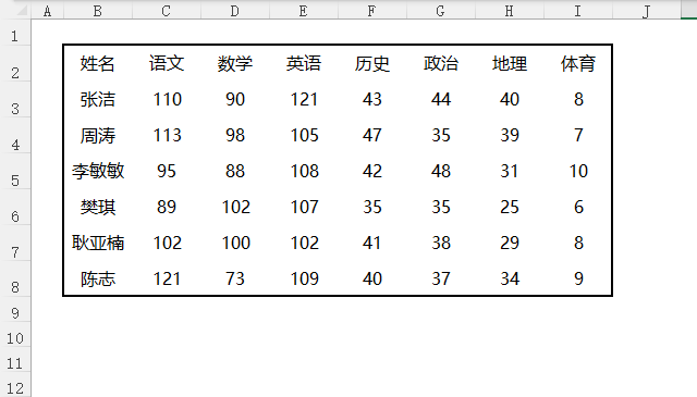 EXCEL2021\(yn)ô(c)򾀵3